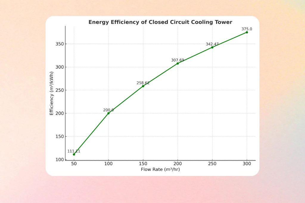 Clean and Reliable Cooling systems