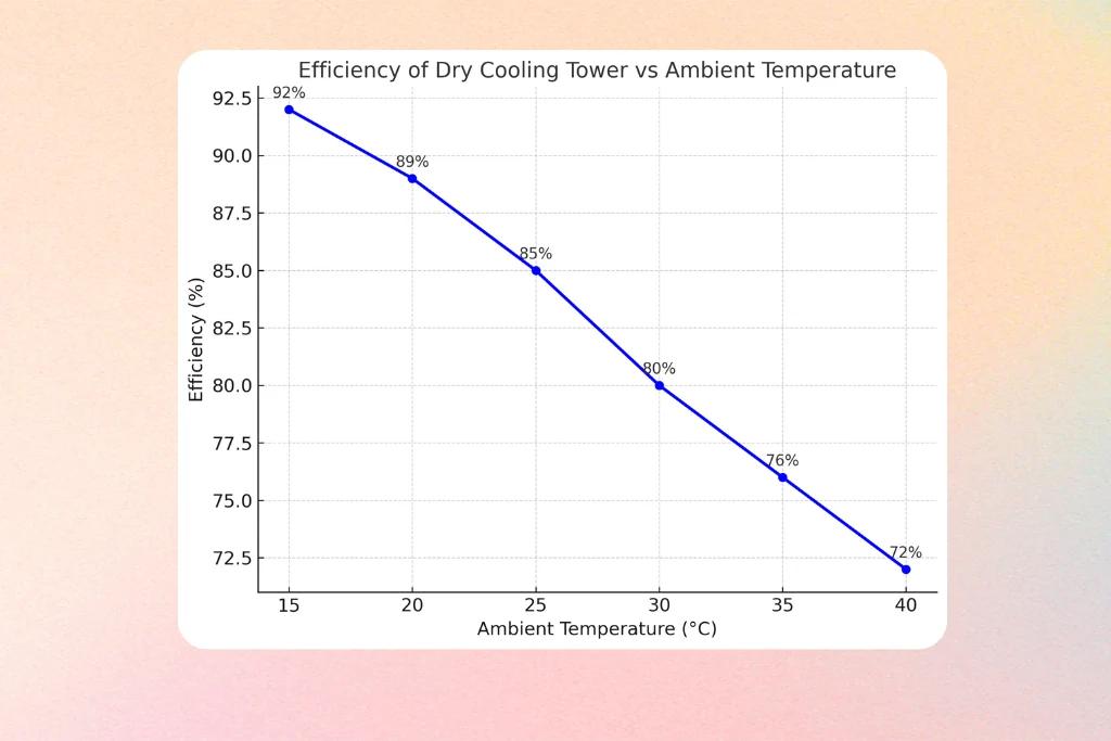 Efficient Cooling Technology